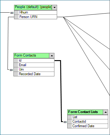 Designer view Designer view showing Apteco email form staging views