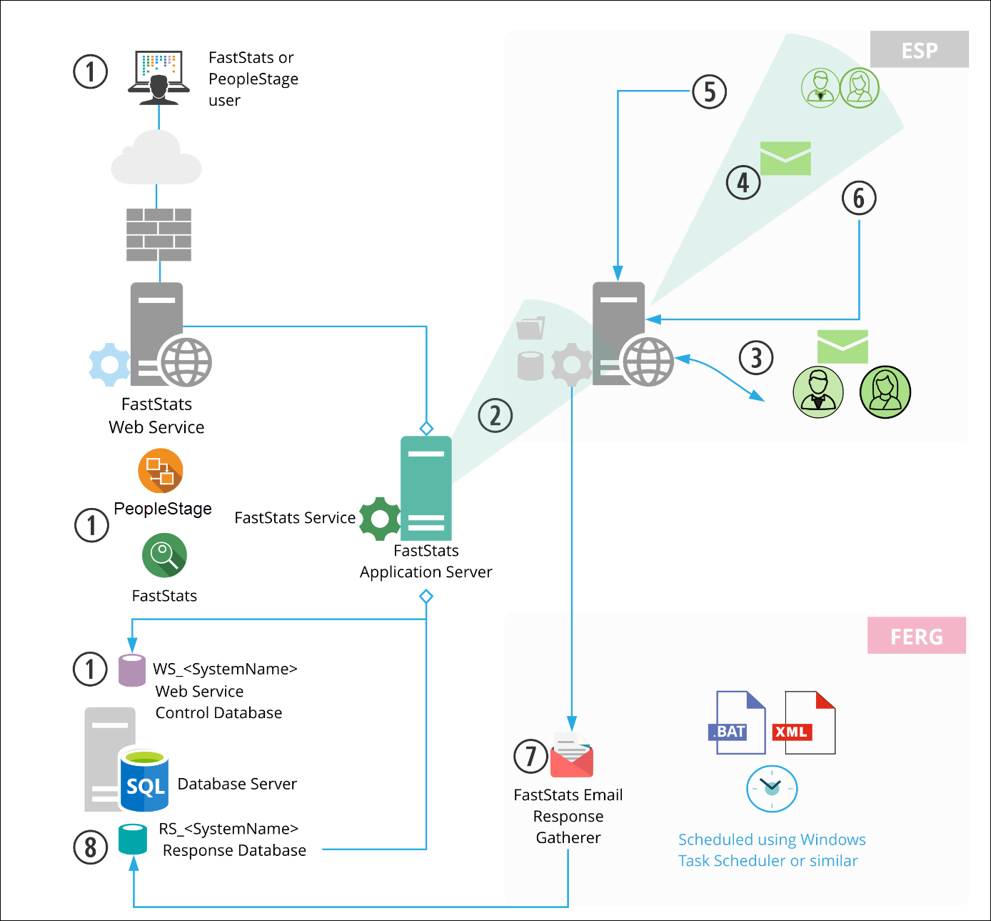 Campaign scheduling in Apteco Campaign scheduling in Apteco