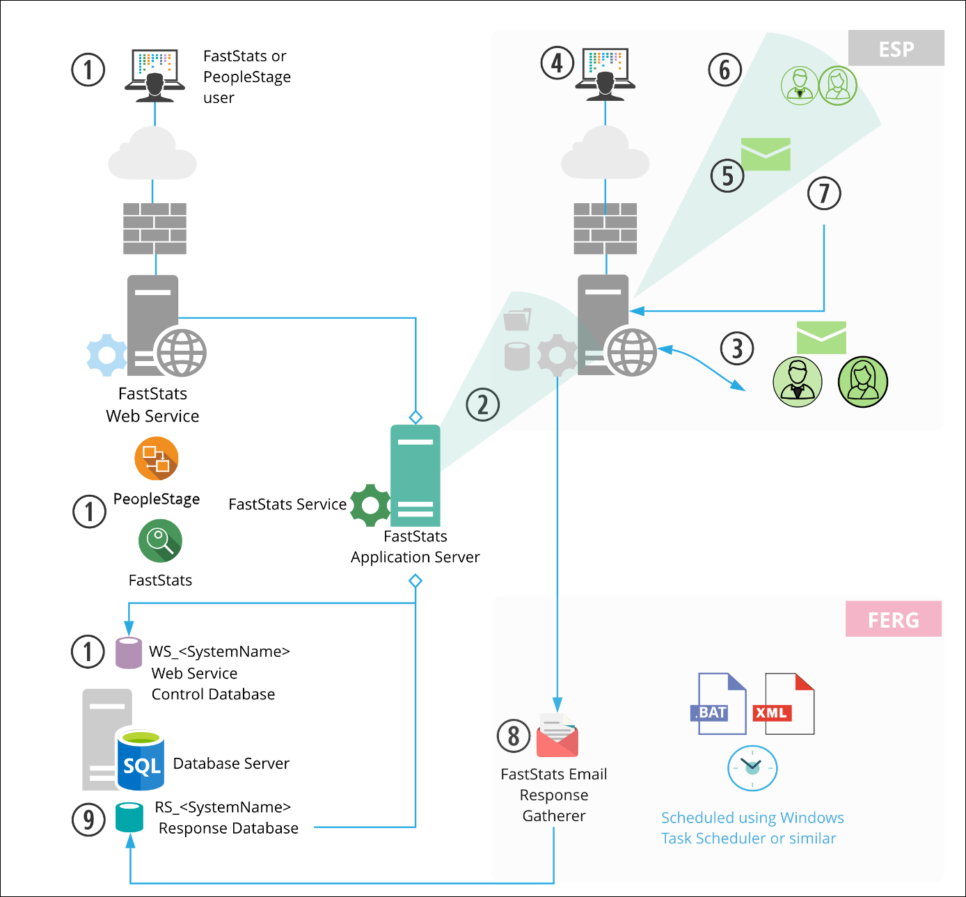 Campaign scheduling in Optimizely Campaign scheduling in Optimizely