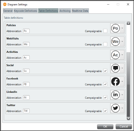 Table Definitions Table Definitions tab in Diagram Settings Editor