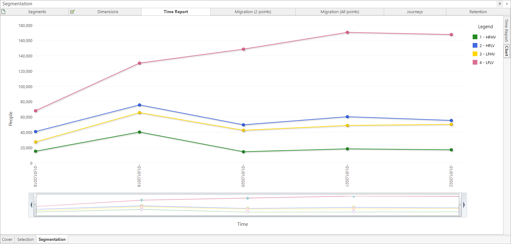 Fixed Time - Time Report Chart Fixed Time: Time Report Chart