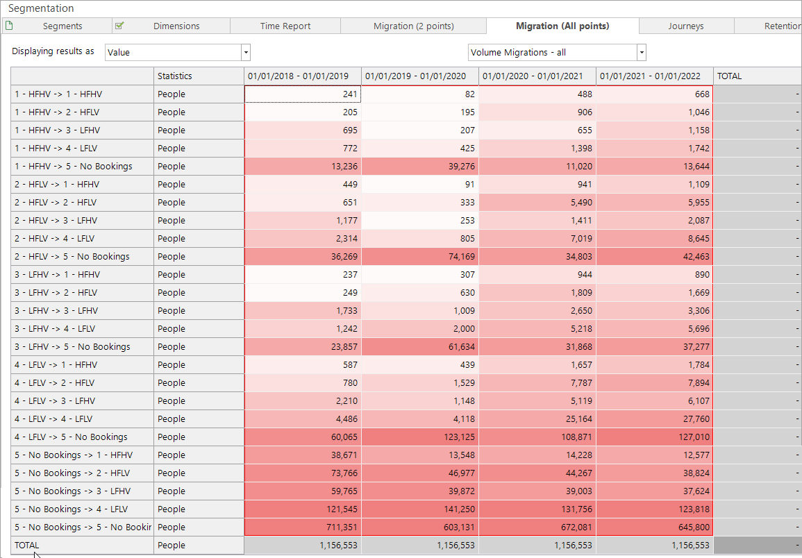 All Points - Volume Migration All All Points: Volume Migrations All