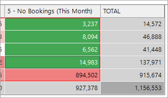 Volume Migrations - all view showing lapsed customers