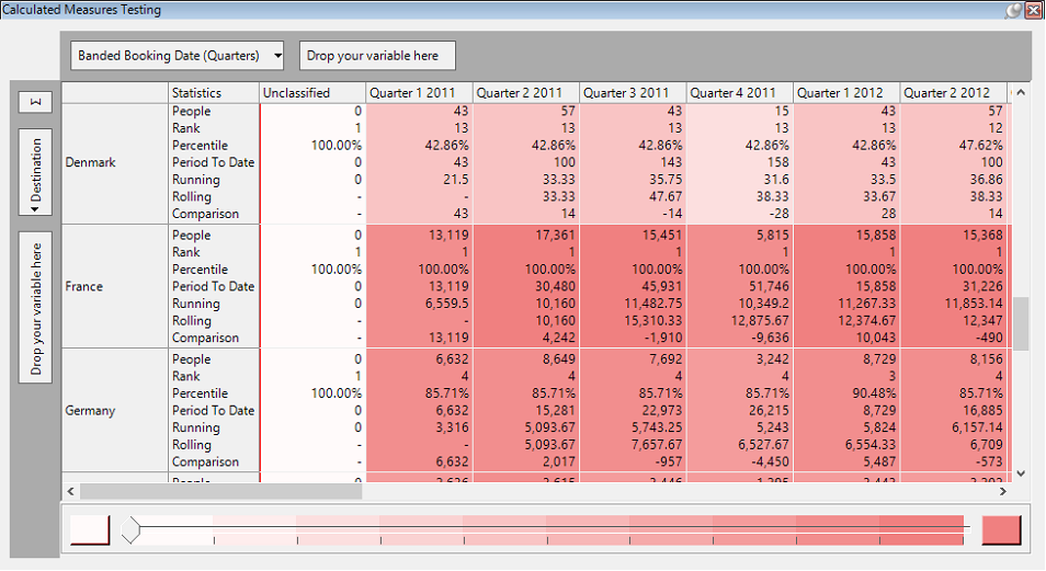 Cube showing additional calculated measures results