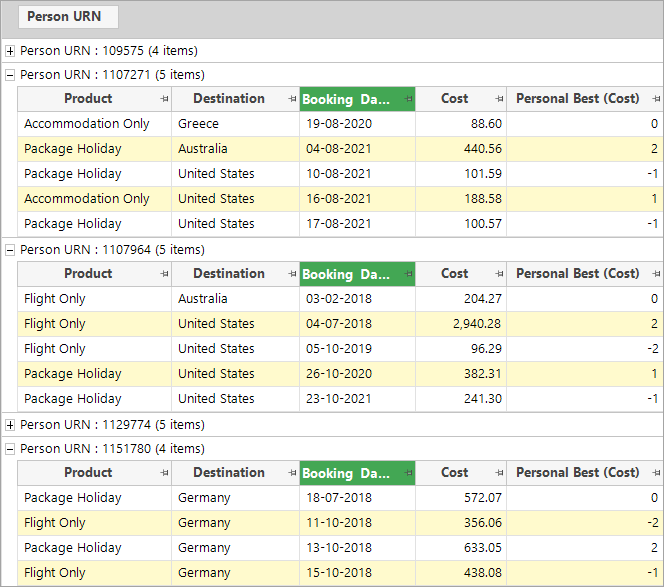Personal Best cost data grid