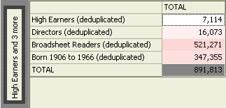 Cube showing de-duplicated selections