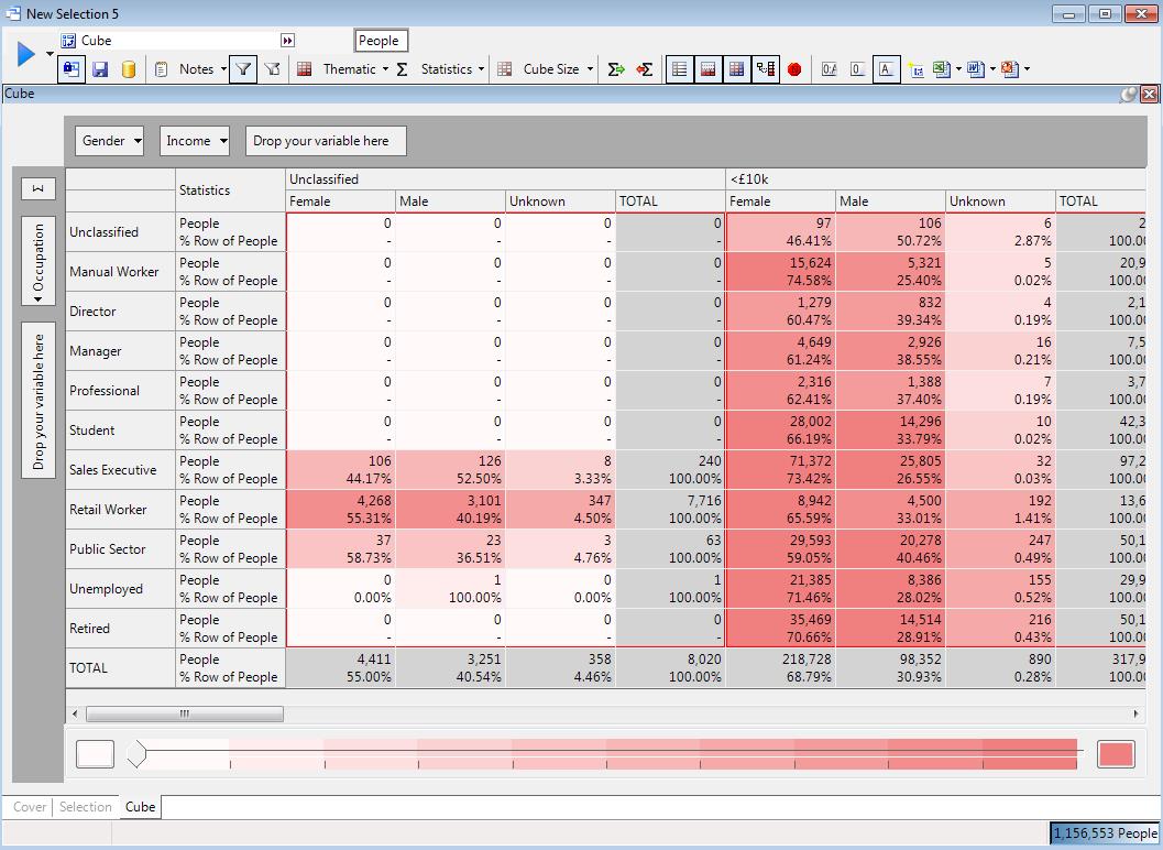 3D cube with % Row statistic added, showing values calculated within each red box