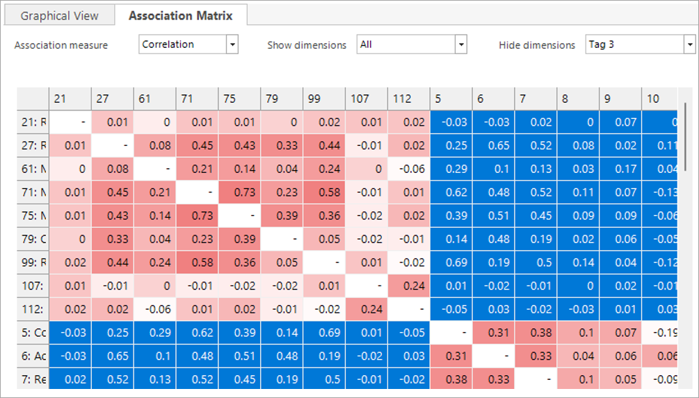 Insight definitions use Training data alone Insight definitions use Training data alone