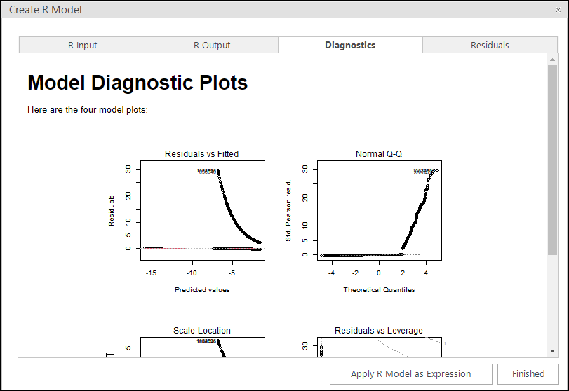 Model diagnostic plots report
