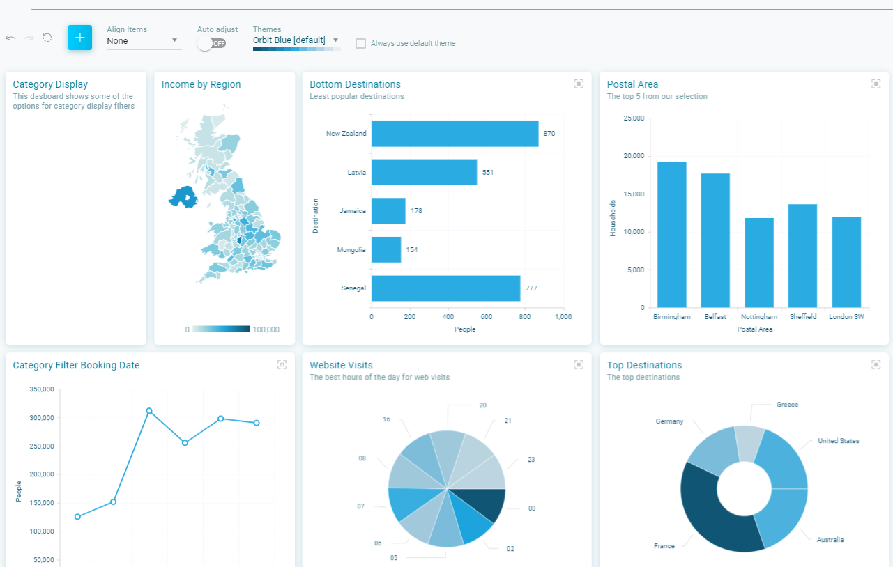 Category Display Visualisation types Category Display Visualisation types
