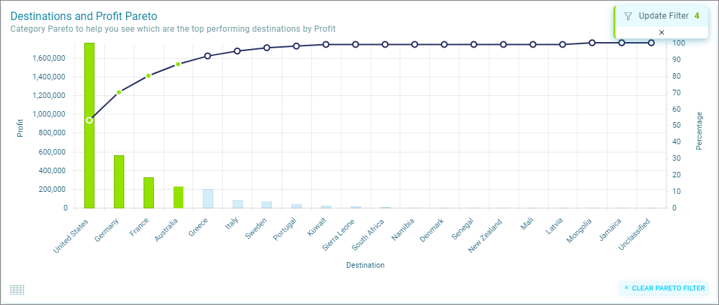 Category Pareto Update Filter Category Pareto Update Filter