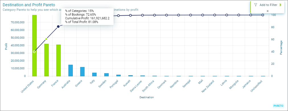 Category Pareto Selection Category Pareto Selection