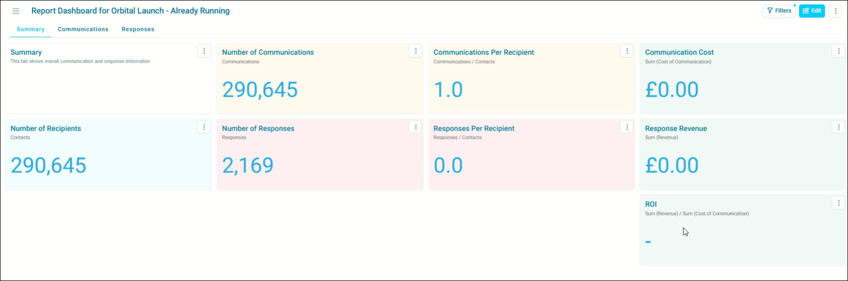Campaign-linked dashboard
