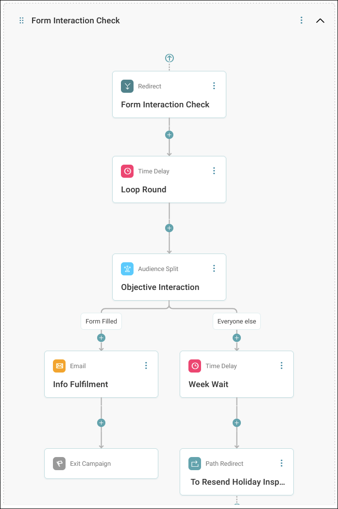 Redirect section