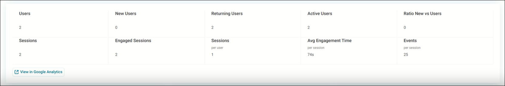 Google Analytics reporting