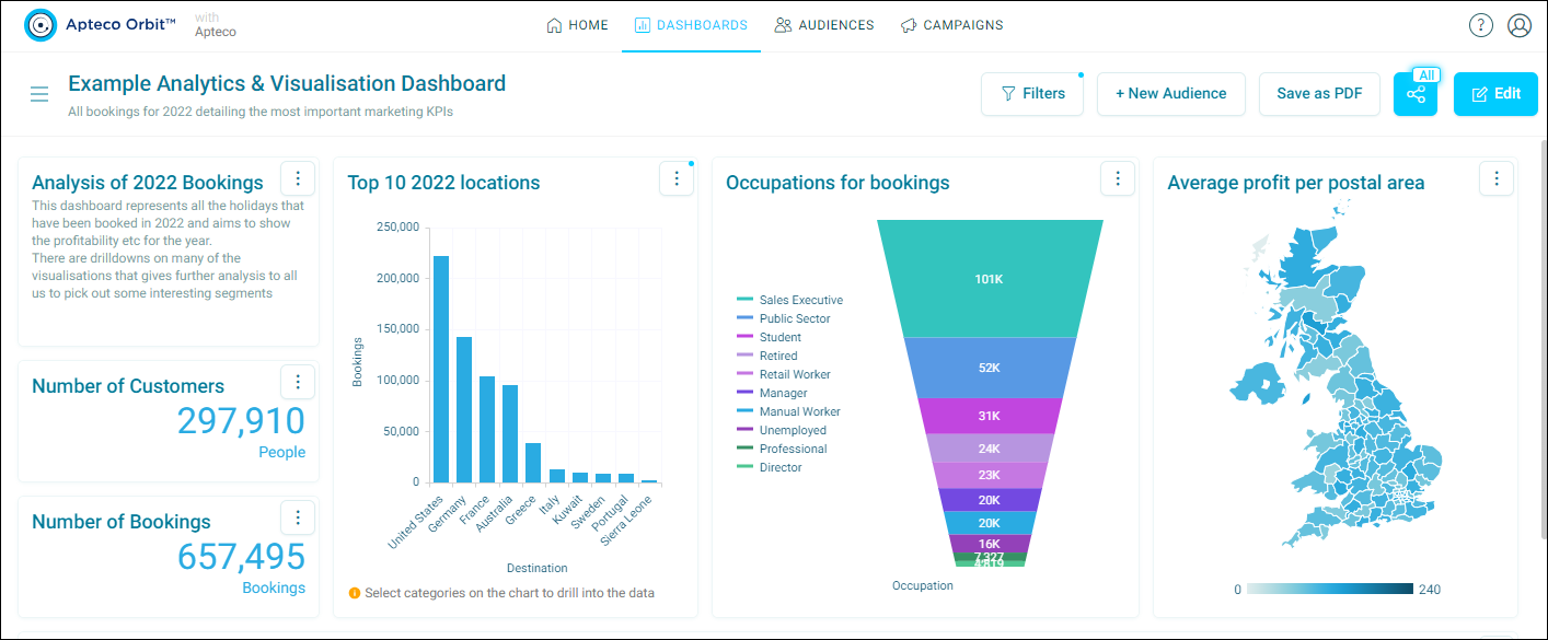 Dashboard introduction
