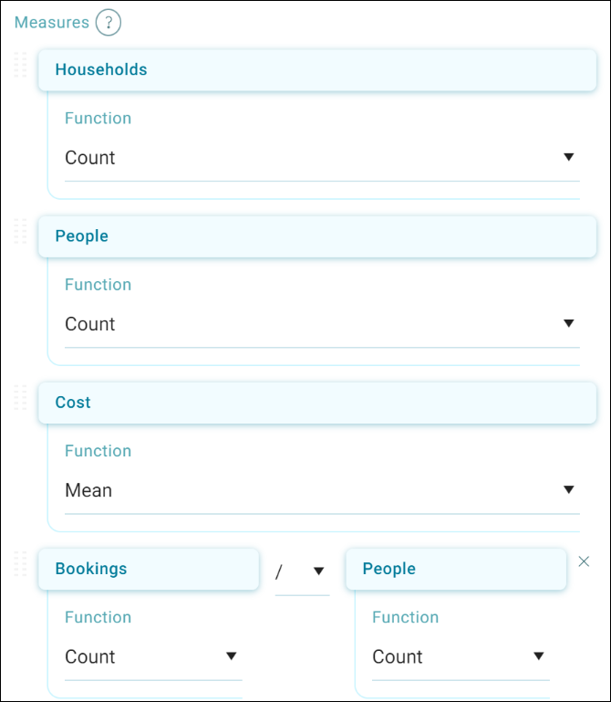 Measures