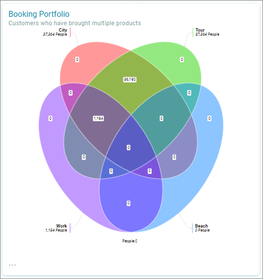Venn Filtered Venn Filtered