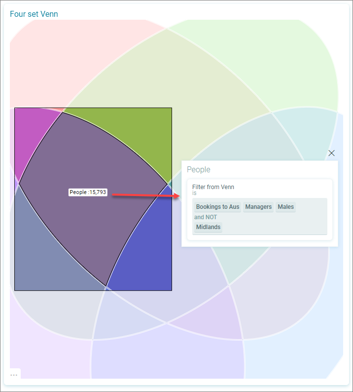 Venn Zoom Venn Zoom
