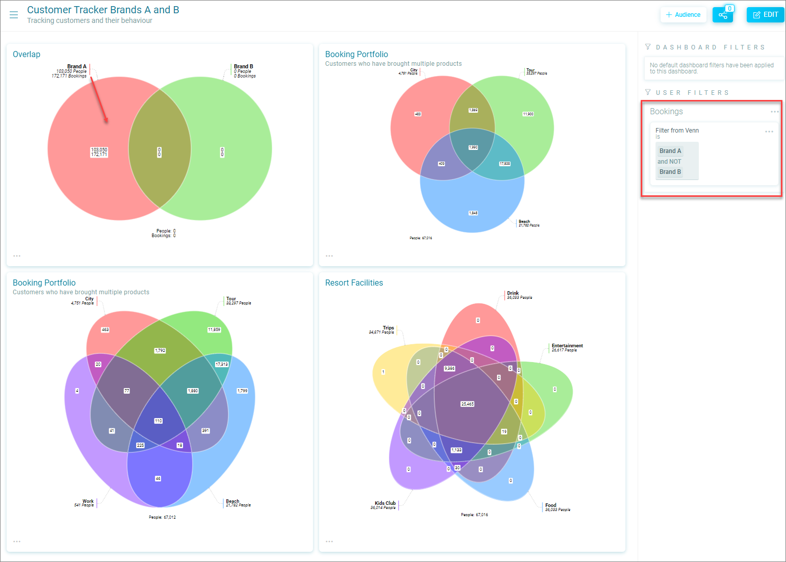 Using Multi-Dimension Venn Using Multi-Dimension Venn