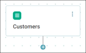 Customers