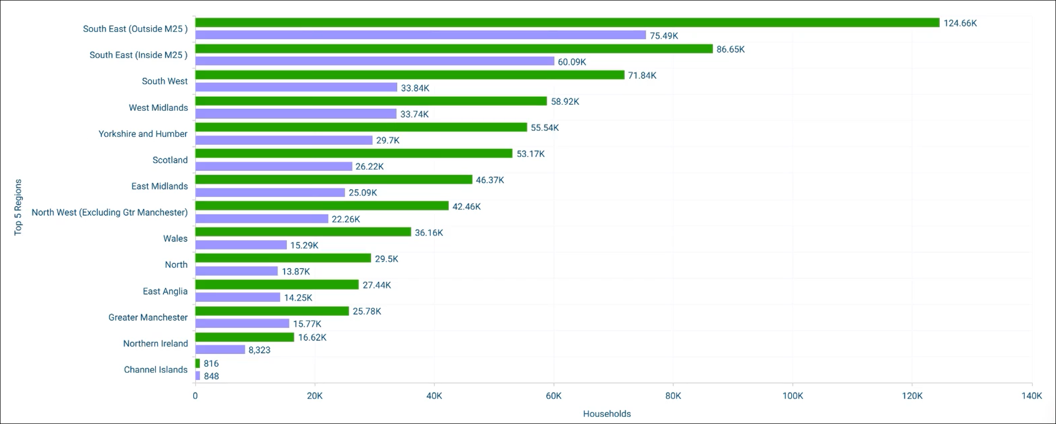 Bar charts