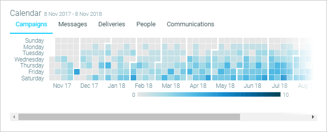 Calendar View Calendar View