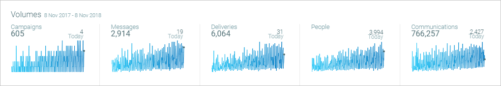 Volume Sparklines Volume Sparklines