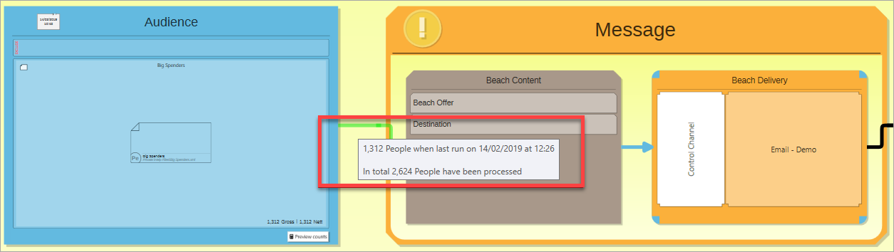 Hover Over Line for Information Hover Over Line for Information
