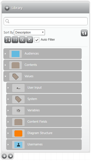 Library Values Library Values