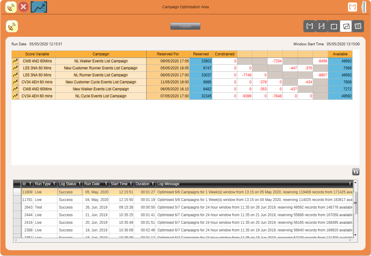 Campaign Optimisation Multiple Campaigns Example - Results View Results View