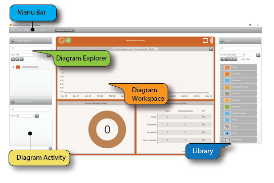 PeopleStage user interface annotated
