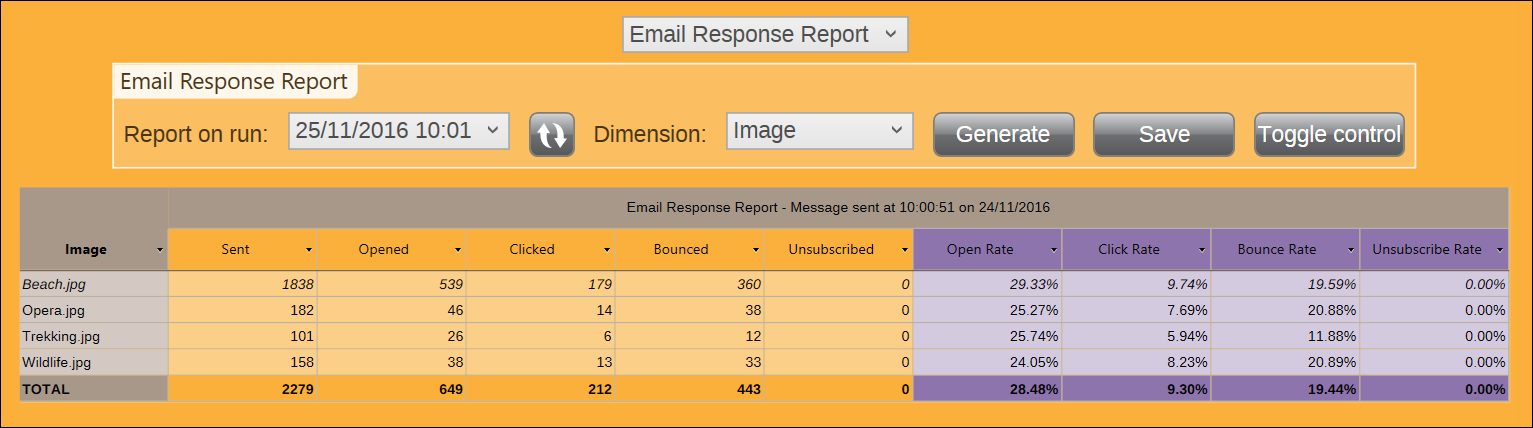 Email Response Report by Message for all Images Email Response Report by Message for all Images
