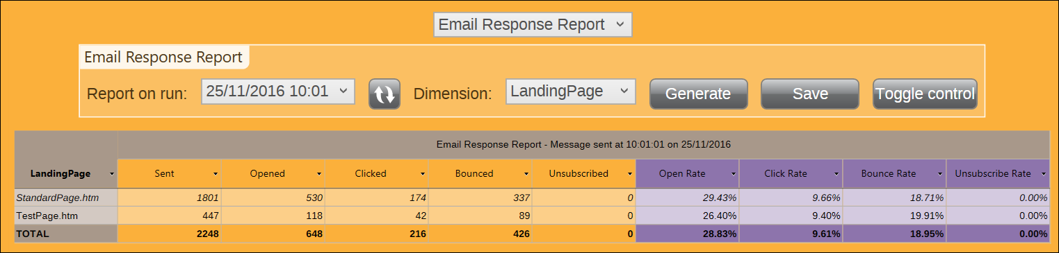 Email Response Report by Message for all Landing Pages Email Response Report by Message for all Landing Pages