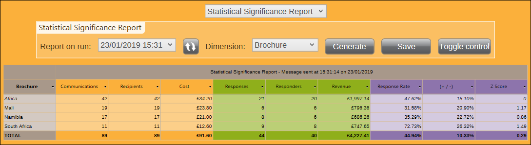 Statistical Significance Report Statistical Significance Report