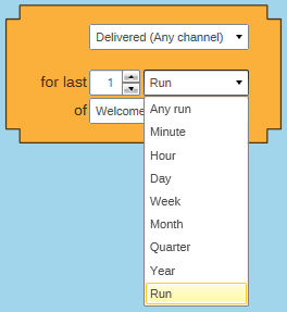Broadcast (Email) Interaction Timeframe