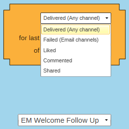Broadcast (Facebook) Interaction Type