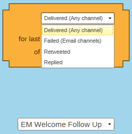 Broadcast (Twitter) Interaction Type