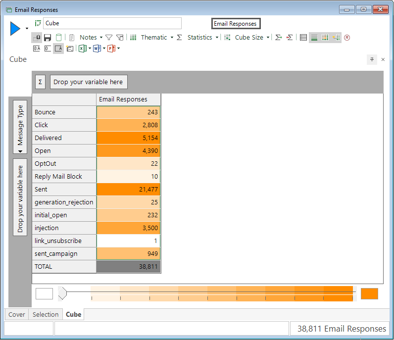 Email Responses Cube Analysis in FastStats