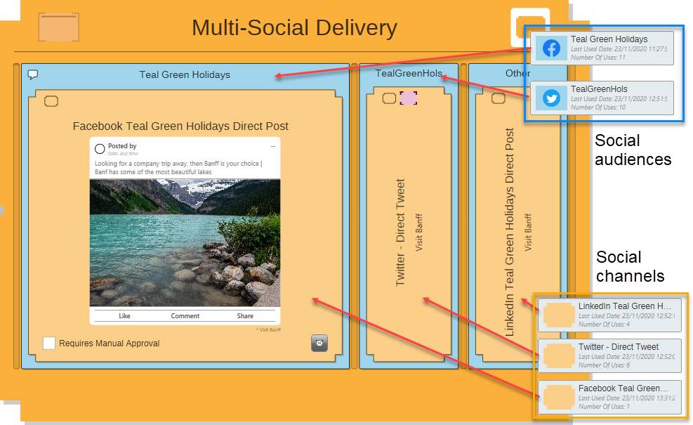 Social Delivery Social Delivery