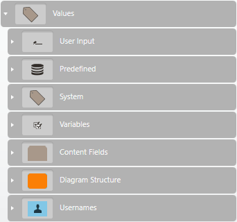 Library values Library values