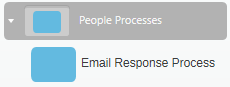Library people processes Library people processes