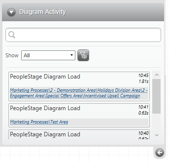 Diagram Activity Diagram Activity