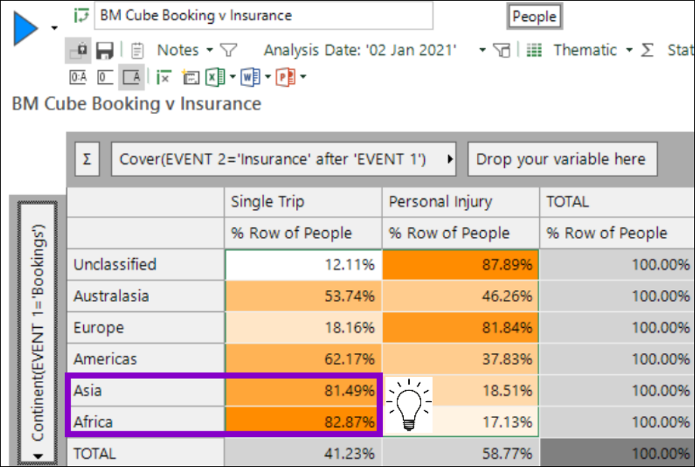 Cube bookings