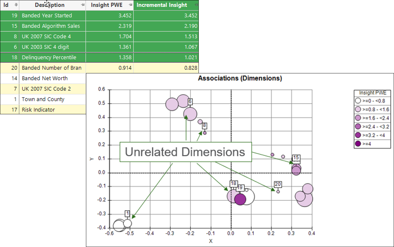 Incremental insight