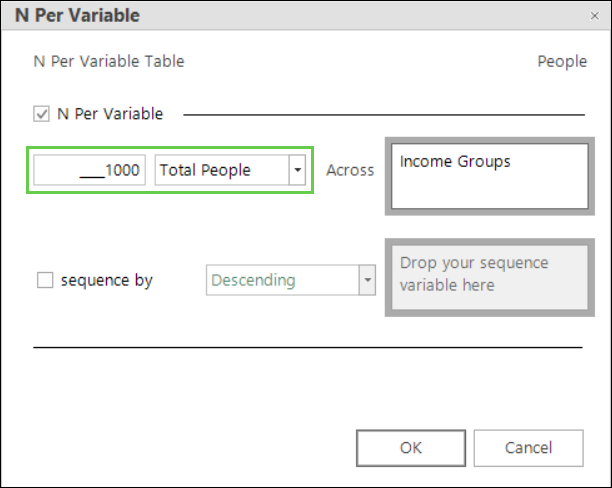 N per variable