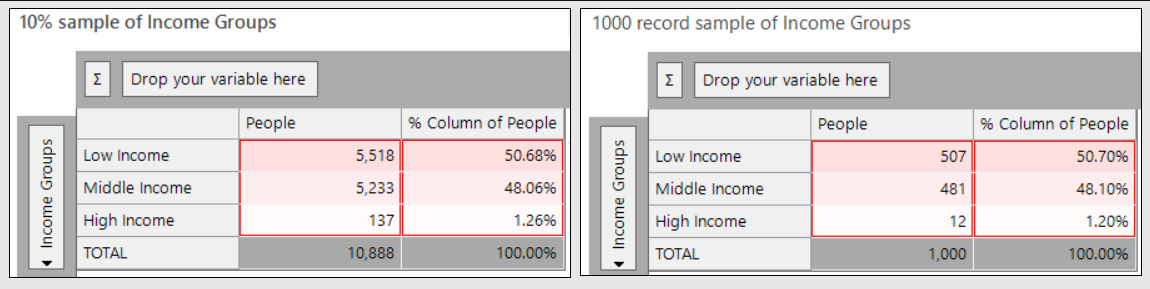 Sample income groups